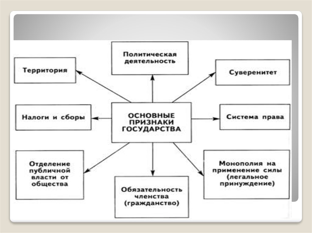 Признаки централизованной