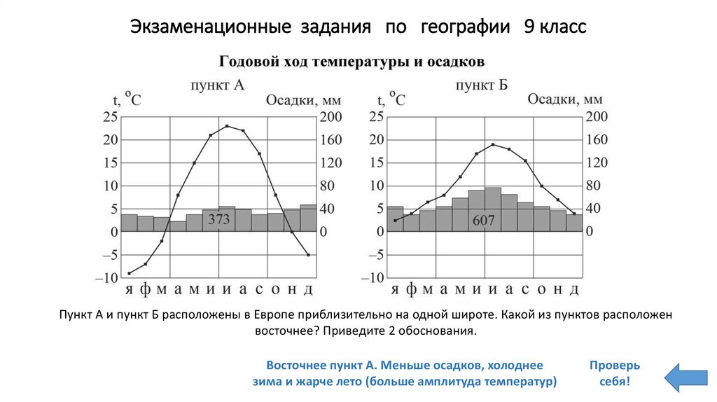 Годовой ход температуры 6 класс география