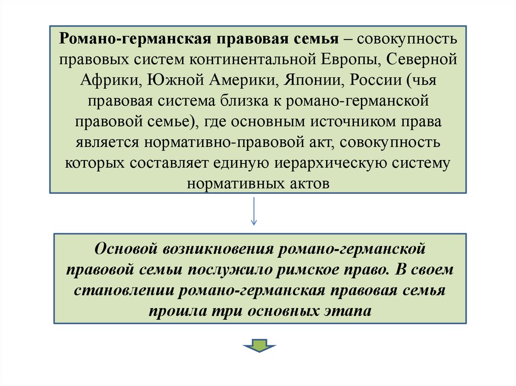 Романо германская семья. Романо-Германская правовая семья. Правовые группы Романо-германской правовой семьи. Задачи Романо-германской правовой семьи. Романо-Германская правовая семья это определение.