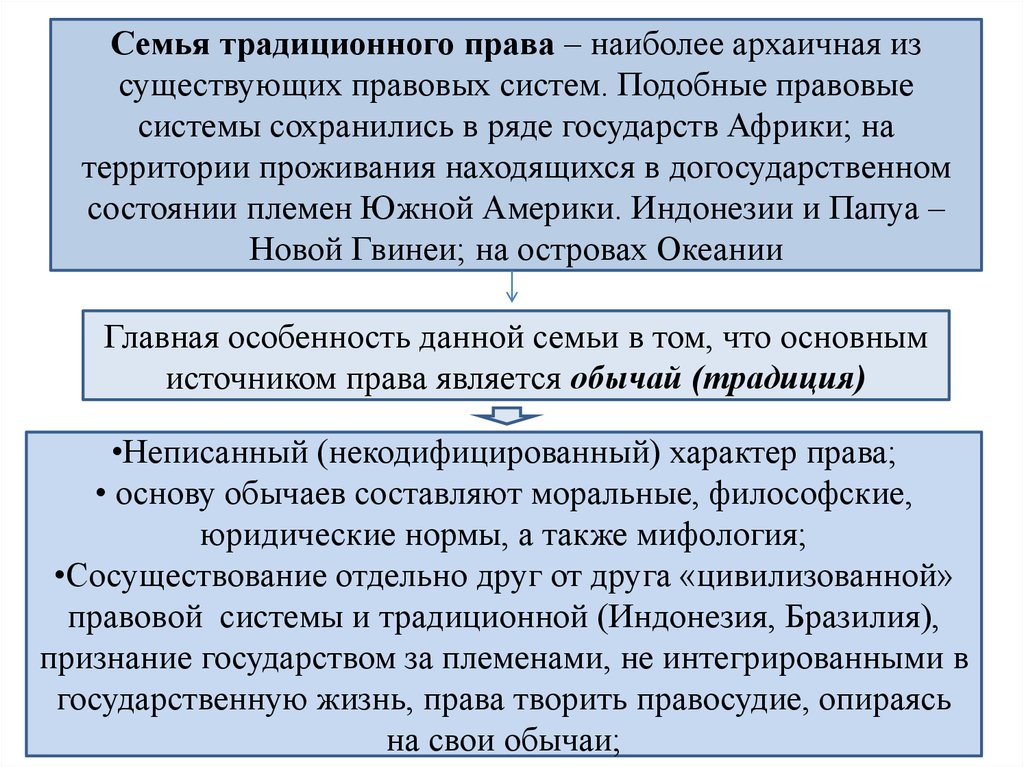 Традиционная правовая семья презентация