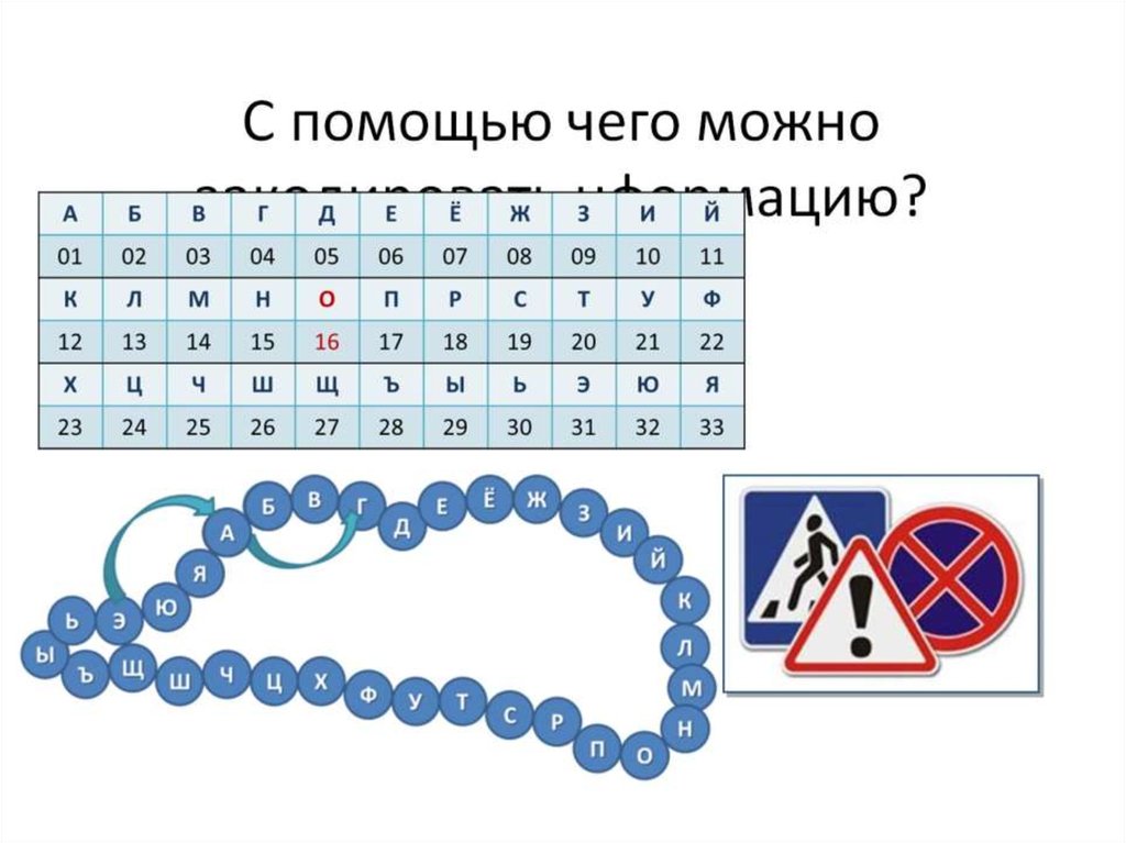 С помощью чего можно закодировать нформацию?