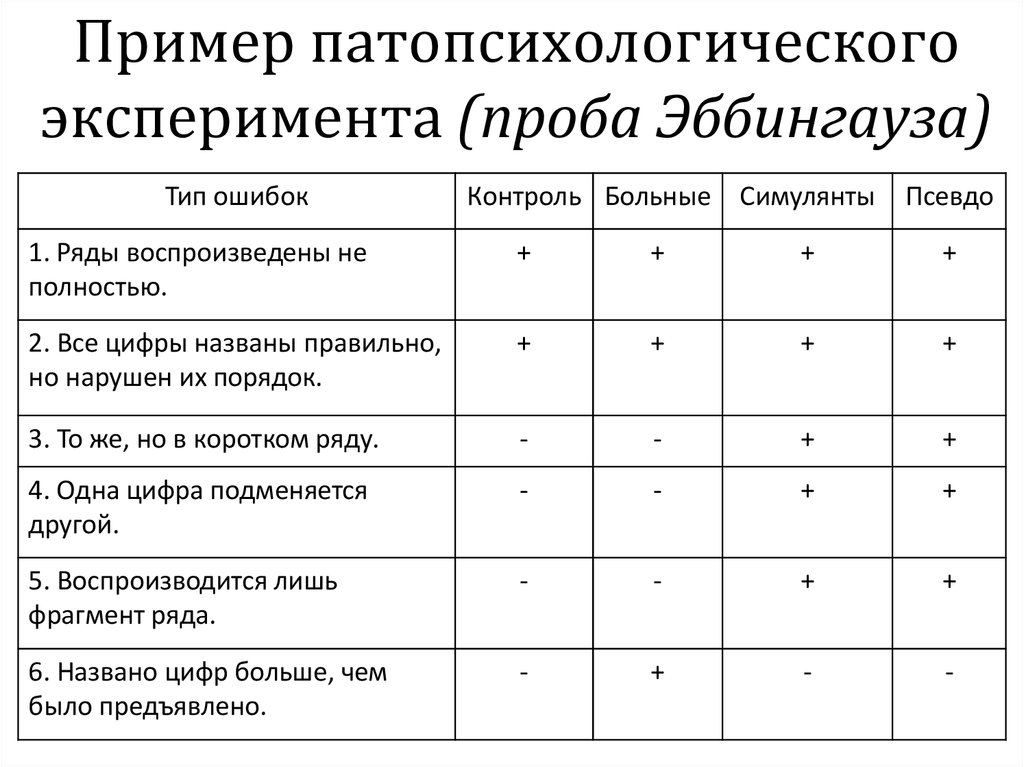 Патопсихологическое заключение образец