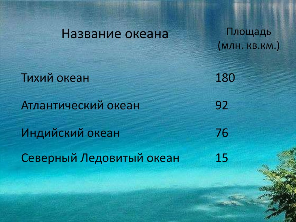 Назови 5 морей россии