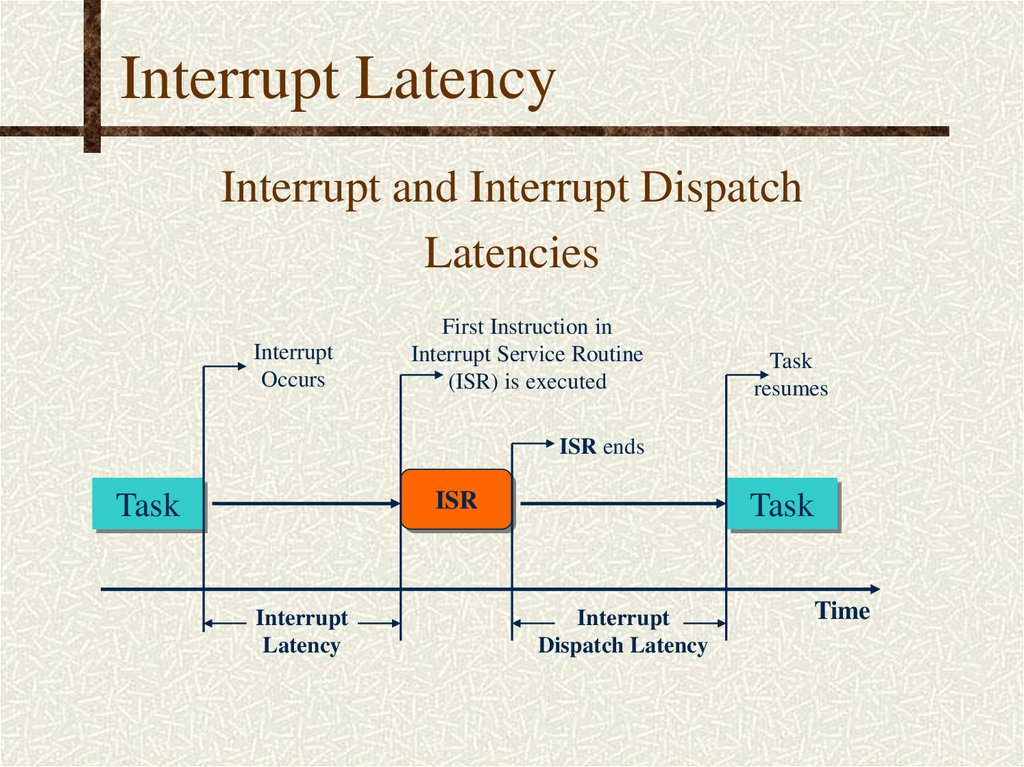 Latency для чайников. System interrupts. Interrupt. Latency connection.