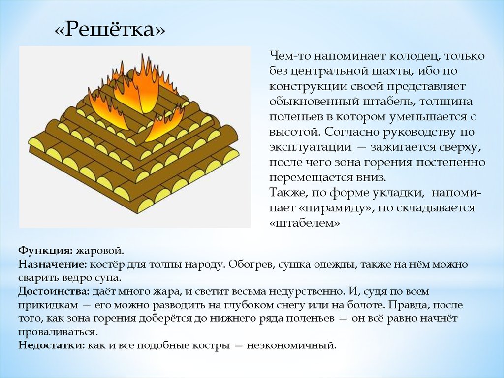 Виды костров обж 6 класс картинки