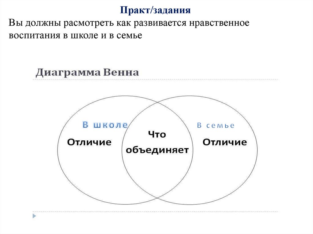 Диаграмма венна объяснение