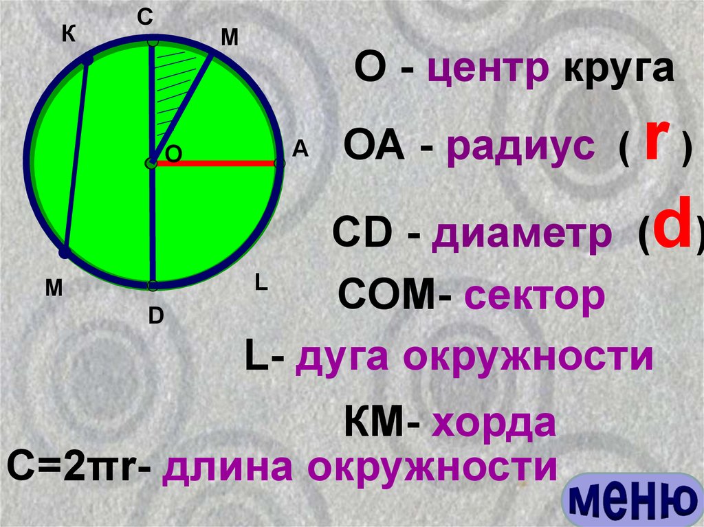 Пл круга. Формула площади круга через диаметр 6 класс. Формула нахождения площади круга через диаметр 6 класс. Площадь круга через диаметр. Площадь круга и окружности.