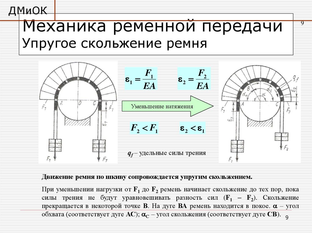 Техническая механика ременные передачи презентация