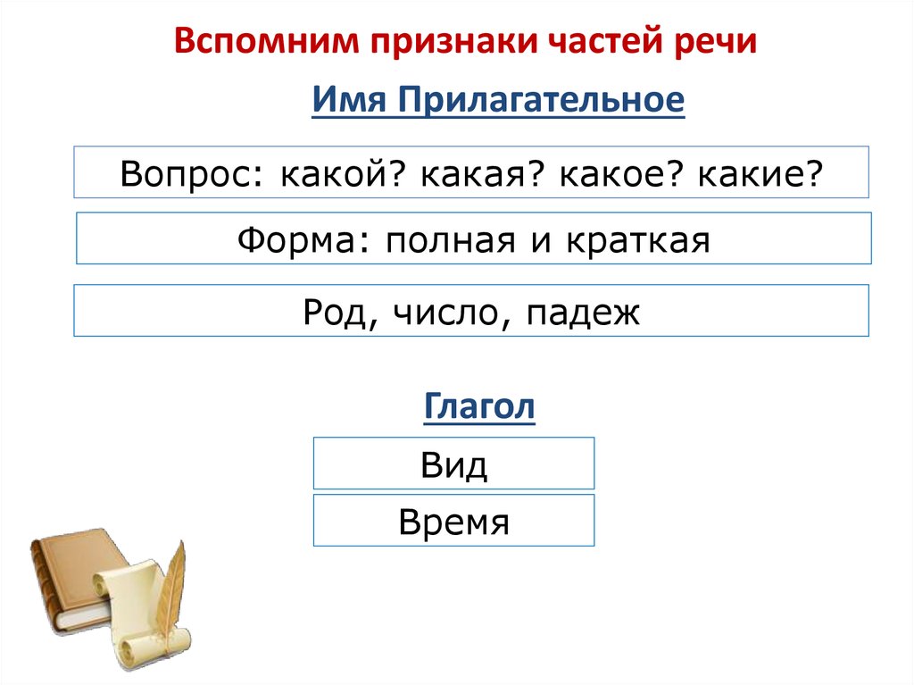 Признаки части речи прилагательное. Признаки частей речи. Краткие и полные формы сходств и отличие. Вспомнишь признаки прилагательных и кратких. На уроке ты вспоминаешь признаки прилагательных и краткой форм.