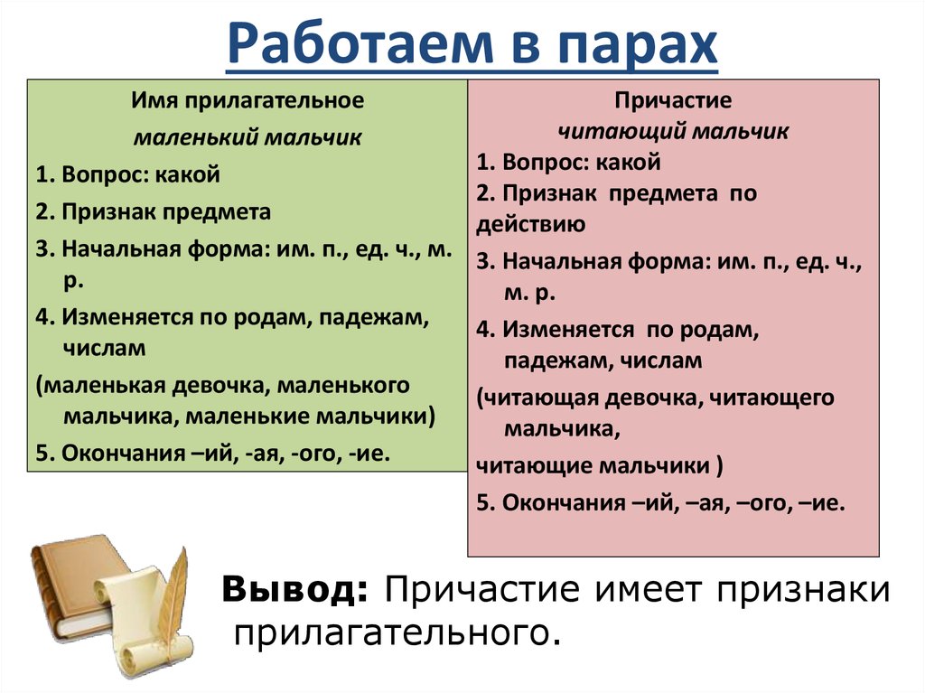 Небольшой это какой. Маленький это прилагательное. Чтение прилагательных. Небольшой прилагательное. Маленькие прилагательные.