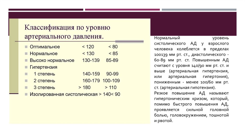 Наблюдение и уход за больными с заболеваниями органов кровообращения презентация