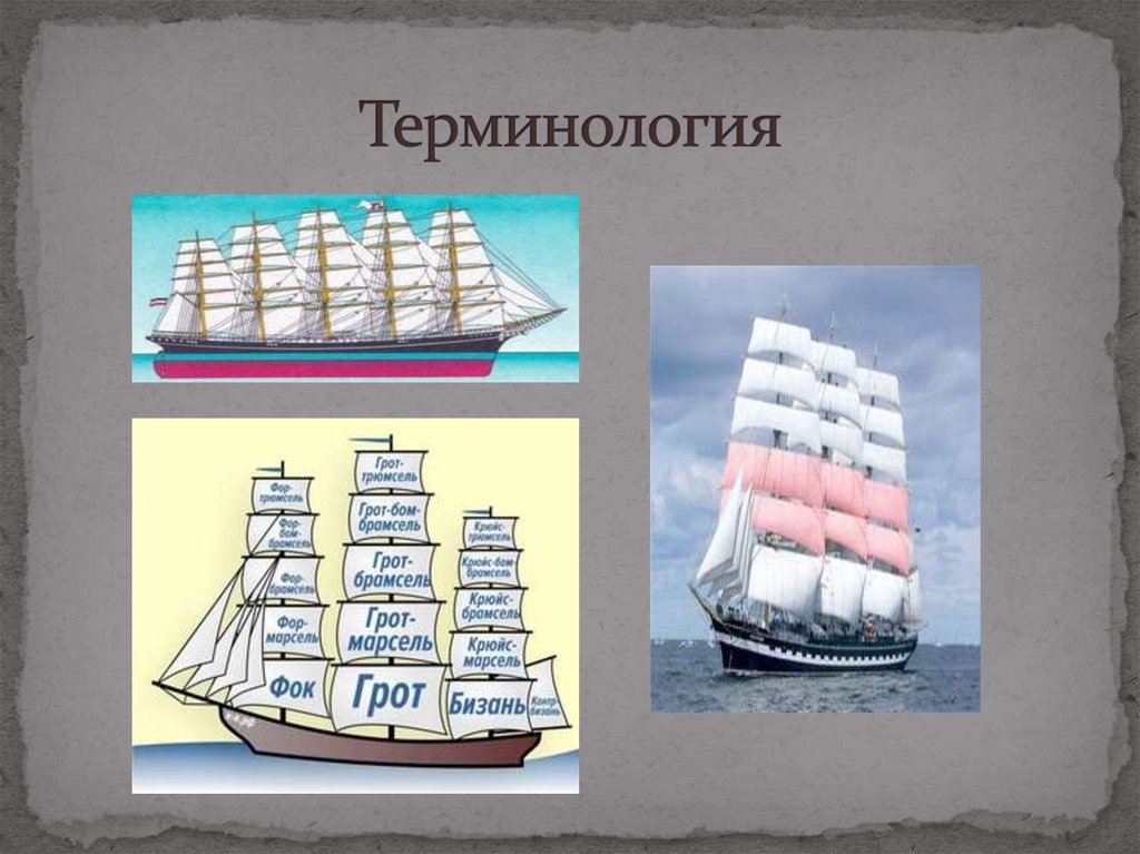 Морские термины. Судостроение терминология. Кораблестроение презентация для детей. Термины в парусном судостроении. История судостроения для детей.