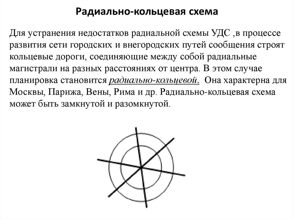 Какой недостаток у радиальных схем