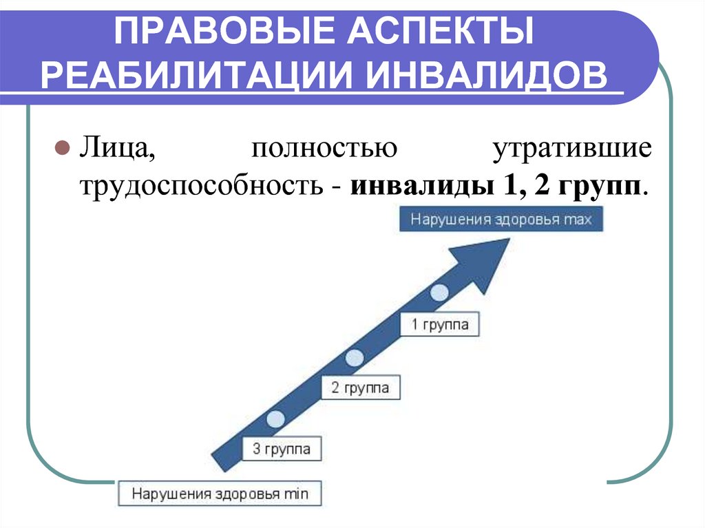 Правовые аспекты реабилитации. Реабилитация инвалидов презентация. Юридический аспект реабилитации. Социальный аспект реабилитации.