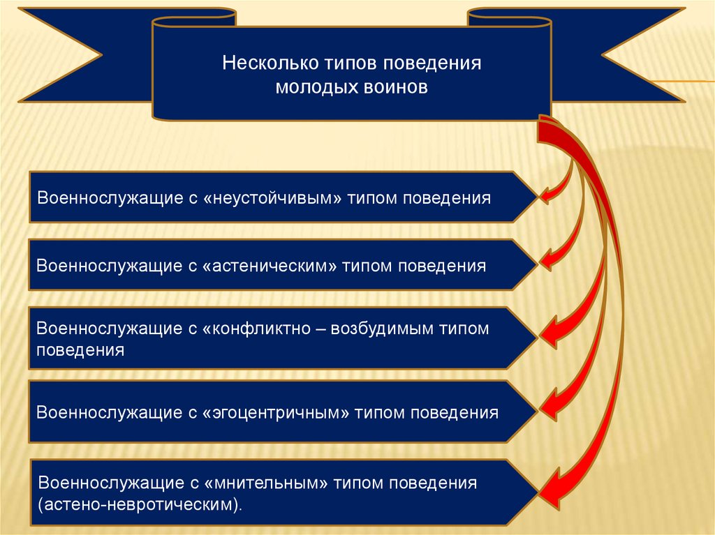 Социально психологическая адаптация военнослужащих