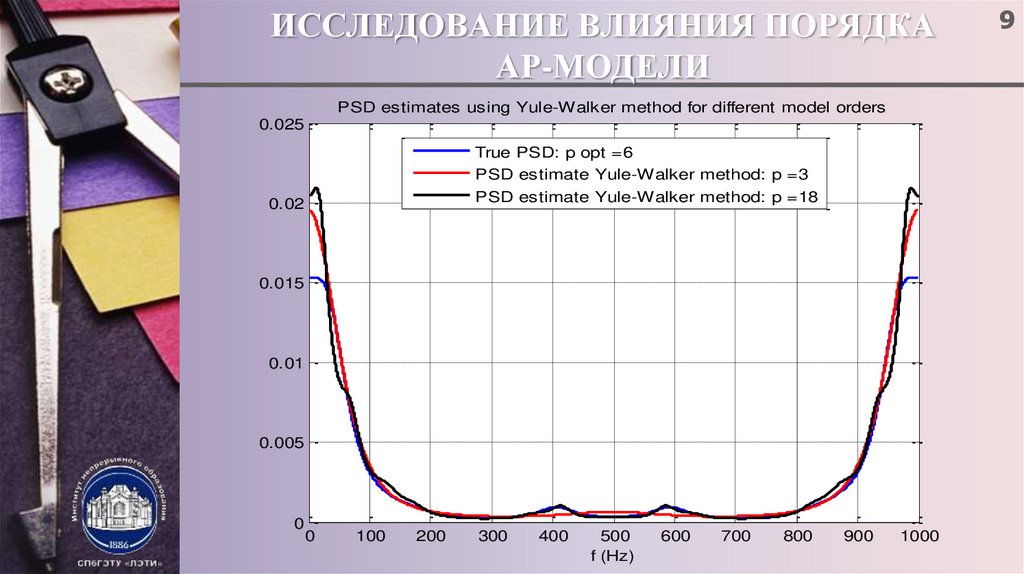 Исследование влияния