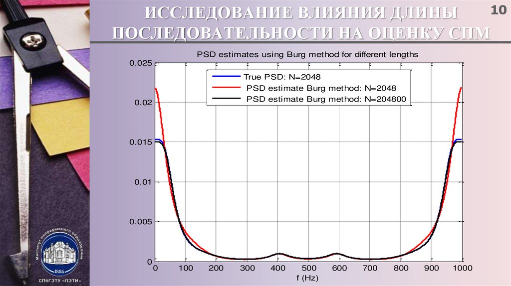 Исследовать влияние