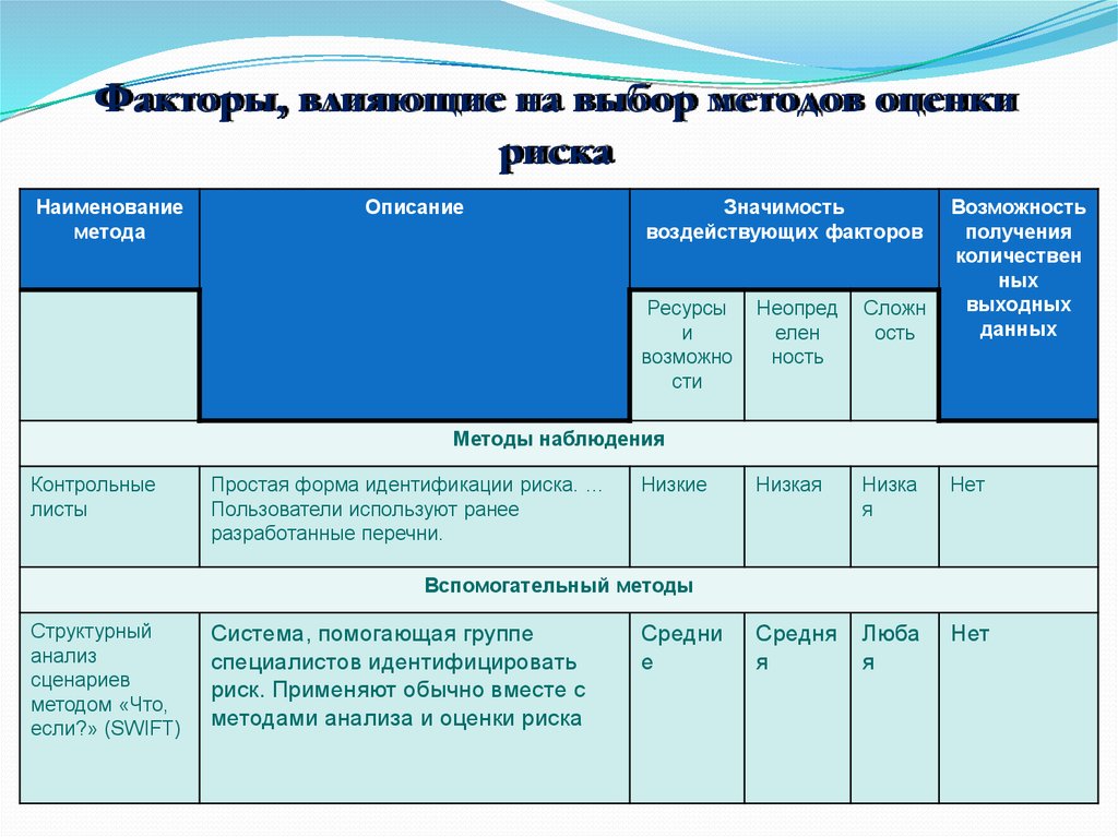 Анализ специалистов