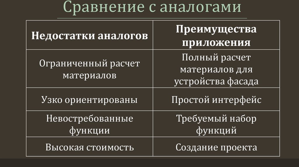 Сравнение с аналогами