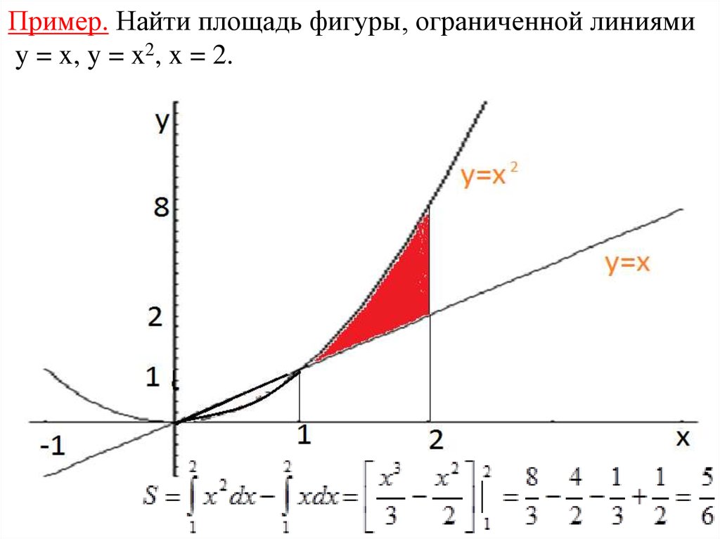 Вычислите площадь фигуры ограниченной линиями x 2. Найдите площадь фигуры ограниченной линиями. Найдите площадь фигуры ограниченной заданными линиями. Площадь фигуры ограниченной линиями примеры. Найдите площадь фигуры ограниченной линиями y=x.