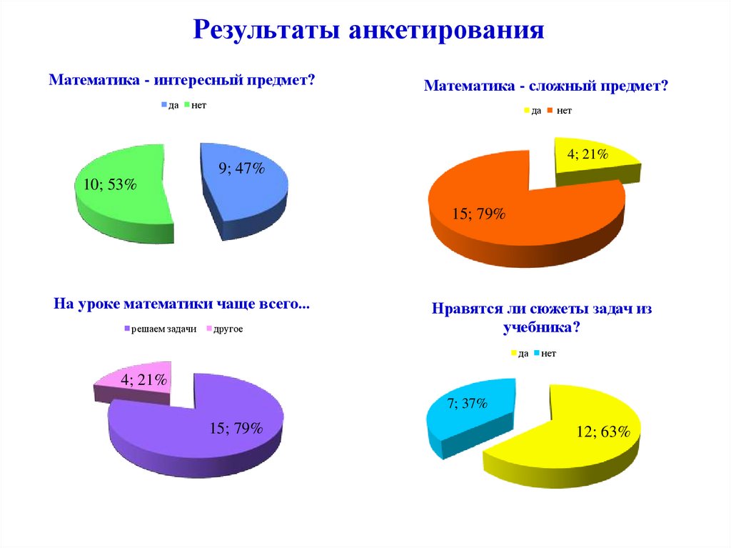 Как оформить опрос в проекте