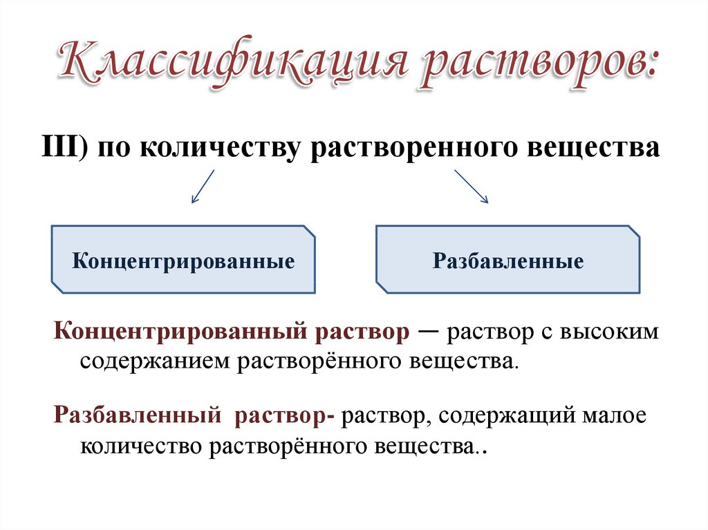 Давай химия. Классификация растворов по растворимости. Классификация веществ по растворимости. Классификация веществ по растворимости в воде. Растворы классификация растворов.