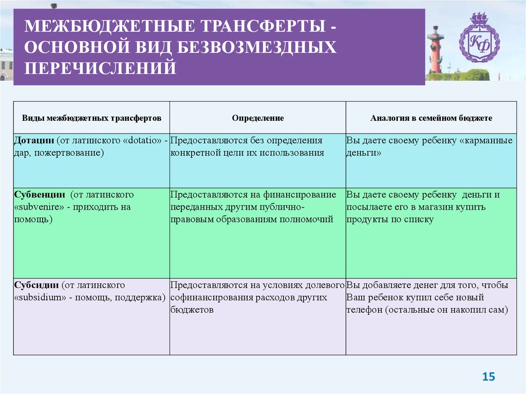 Порядок предоставления грантов в форме субсидий из местного бюджета