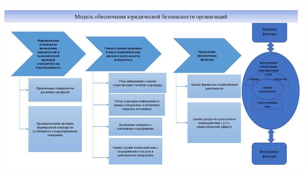 8 правовая безопасность