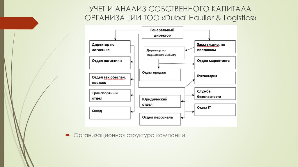 Анализ собственного капитала презентация