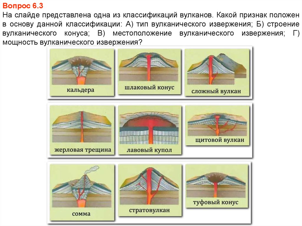 Вулканы по степени активности. Типы вулканов. Виды вулканов по форме. Строение и типы вулканов. Типы вулканов по извержению.