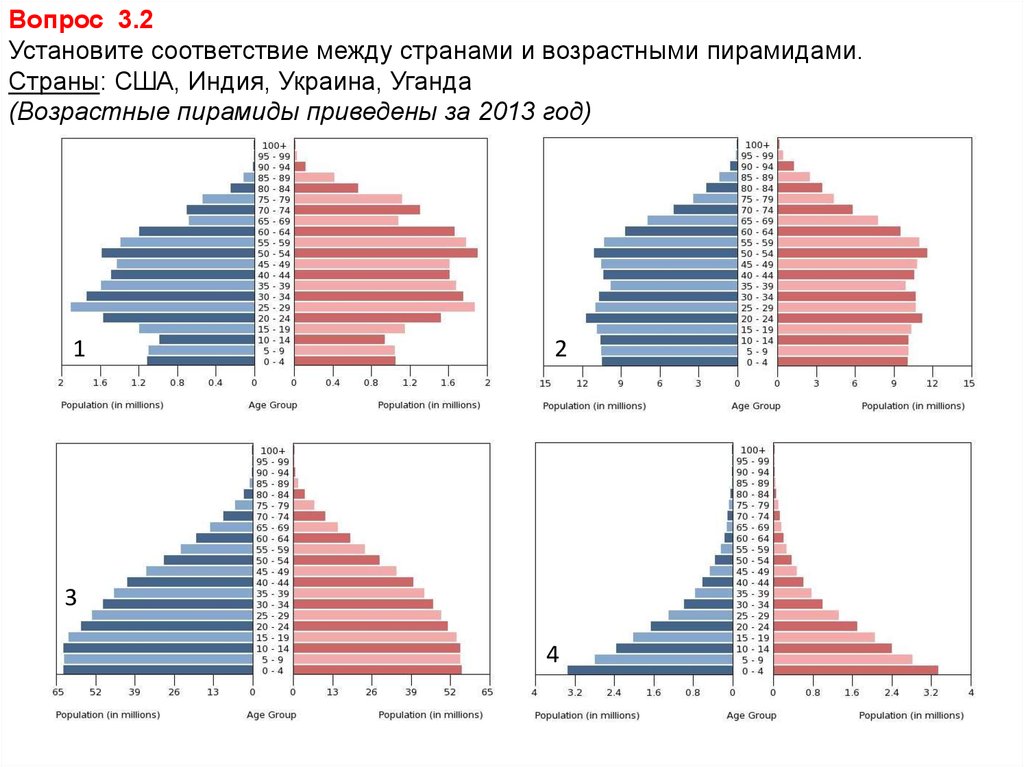 Половозрастная пирамида практическая работа 8 класс