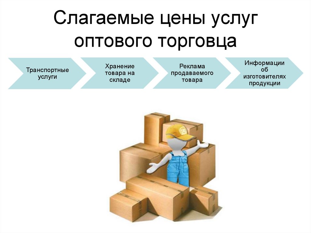 Внутренний рынок товаров и услуг