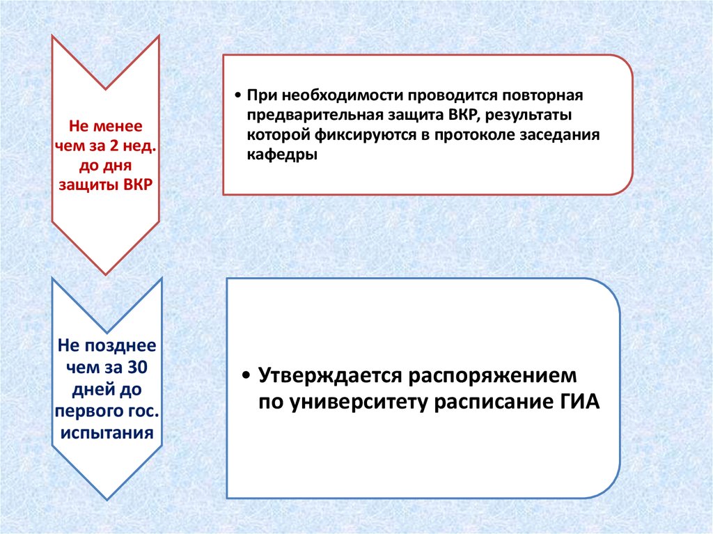 Порядок проведения итоговой аттестации