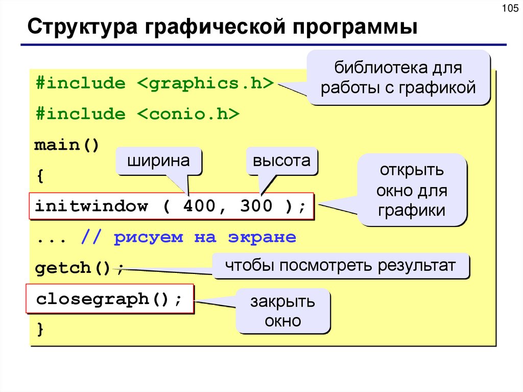 Язык c библиотеки. Графическая структура программы. Структура программы на языке си. Библиотеки языка си. Что такое библиотека в программировании.