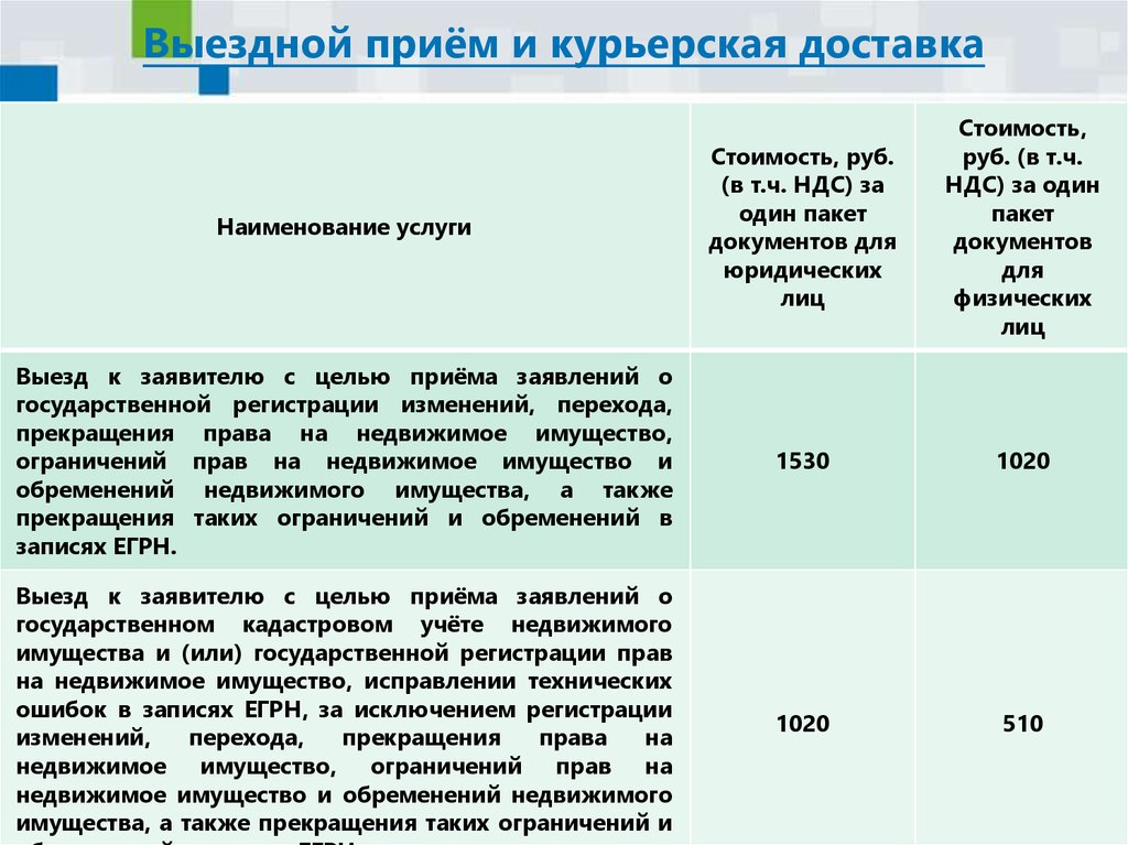 Дела Об Оспаривании Кадастровой Стоимости