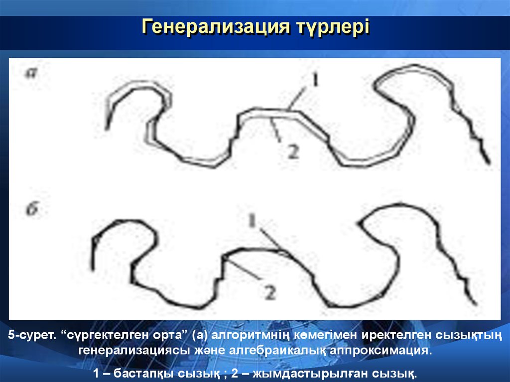 К факторам определяющим степень генерализации изображения на карте относятся