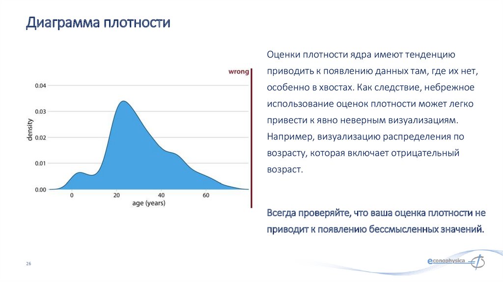 Плотность графики 3. Диаграмма плотности. Диаграмма плотности распределения. Диаграмма плотности урока. Столбчатая диаграмма плотности веществ.