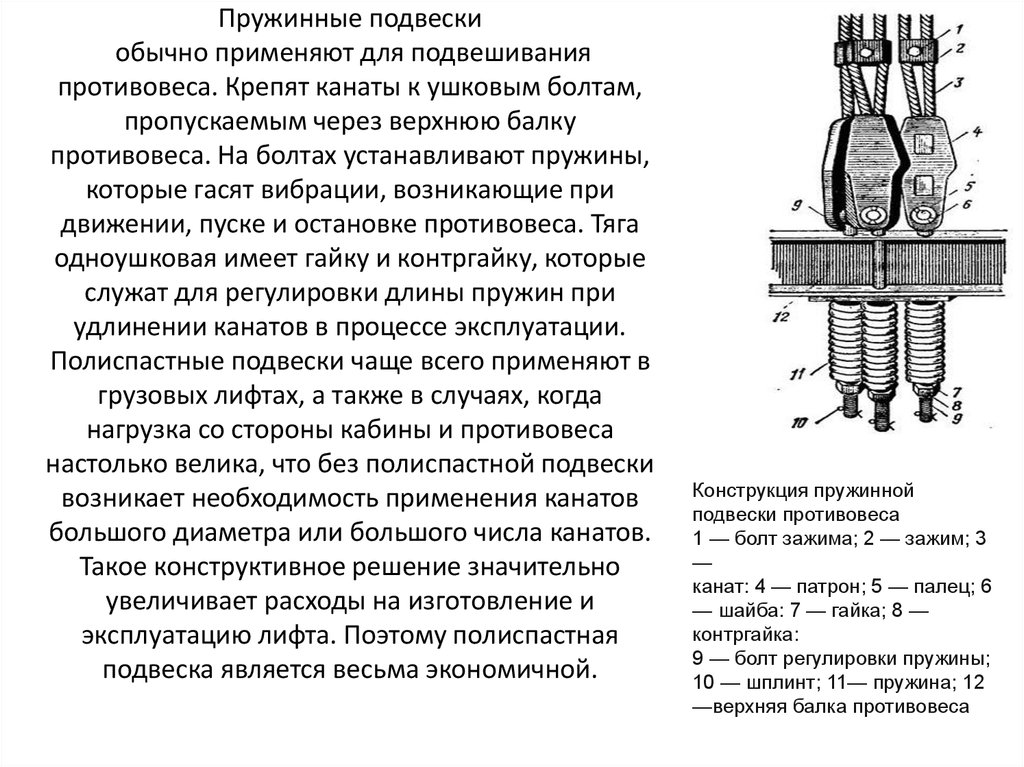 Как называется данный вид на картинке концевого крепления каната