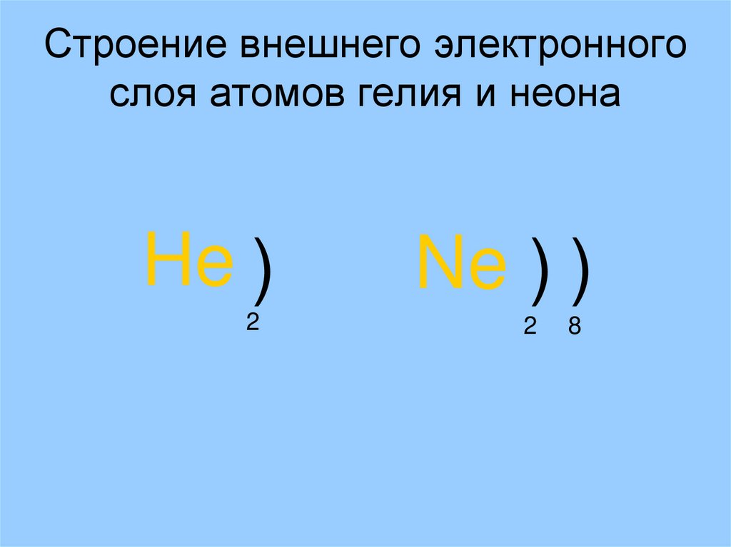 Электронные слои атома