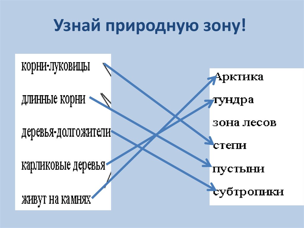 Узнай природную