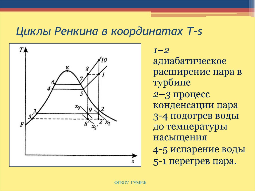 H s диаграмма цикл ренкина