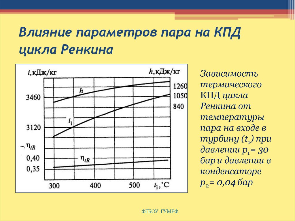 Кпд пара. КПД цикла Ренкина. Влияние параметров пара на КПД цикла Ренкина. Термический КПД цикла Ренкина. Термический к.п.д. цикла Ренкина.