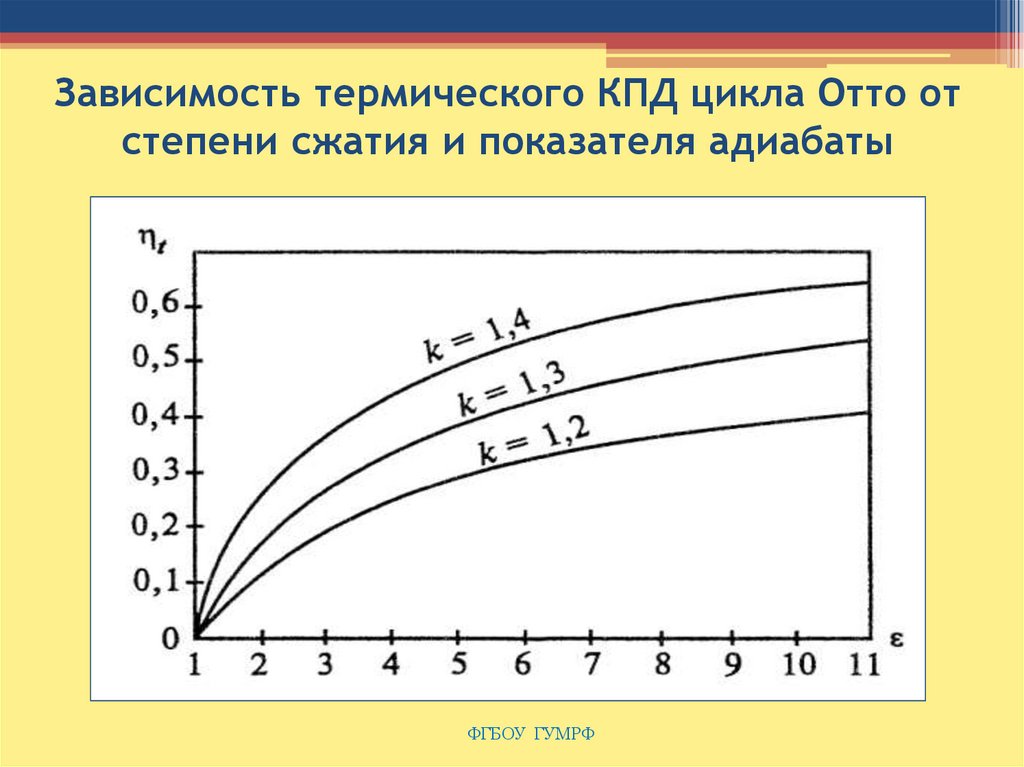 Сжатие давлением. Термический КПД ДВС от степени сжатия. Зависимость КПД от степени сжатия. Зависимость давления от степени сжатия двигателя. КПД двигателя от степени сжатия.