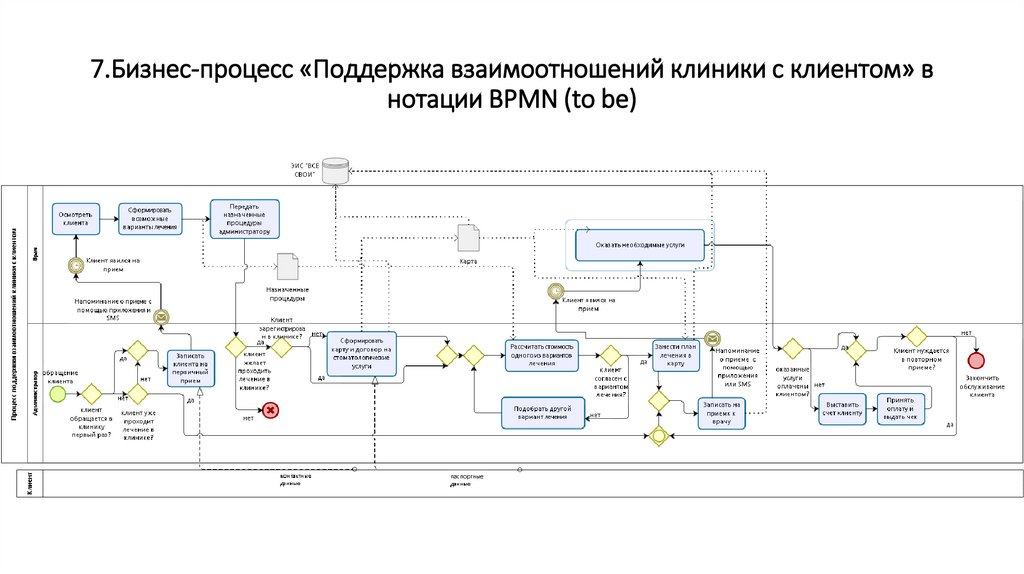 Что представляет собой диаграмма процесса в нотации bpmn