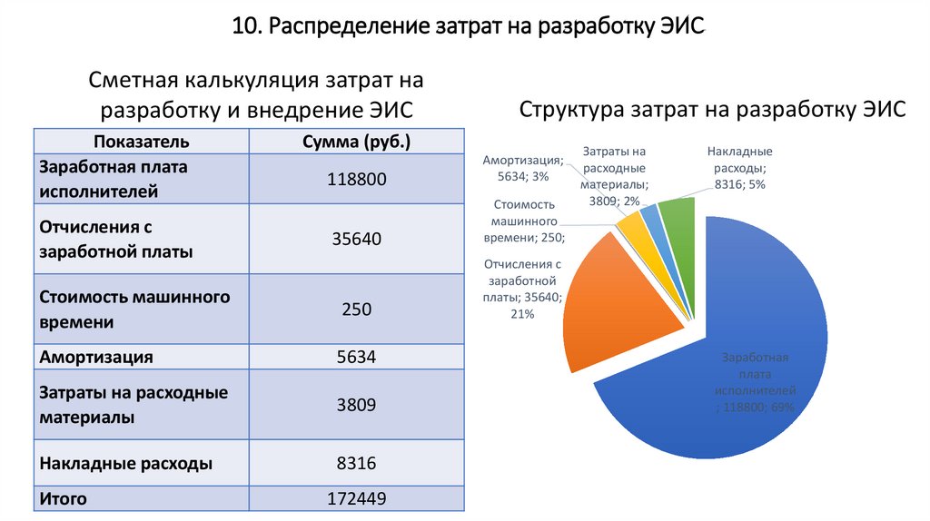 Распределение расходов в гражданском процессе. Распределение затрат. Затраты на разработку по. Распределение затрат на перевозку. Распределение себестоимости.