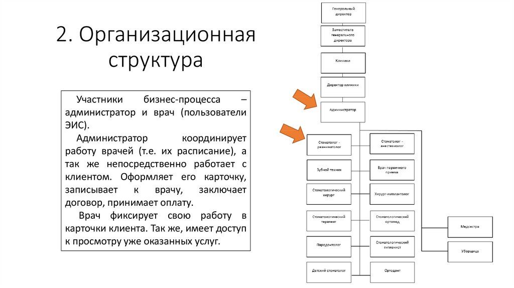 Структурная схема эис