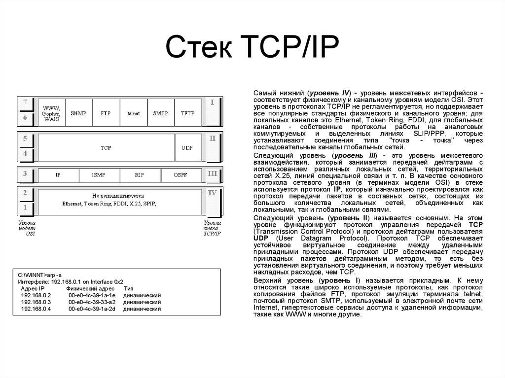 Стек TCP/IP