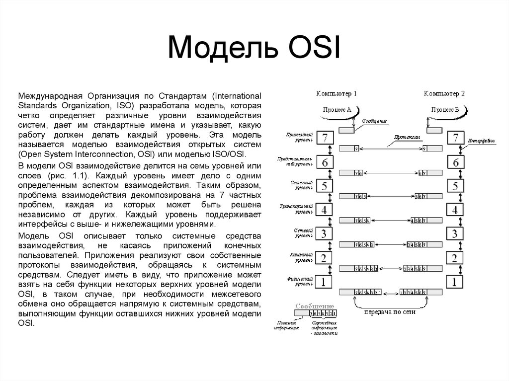 Функции модели osi. Сетевые топологии и модель osi.. Функции уровней модели osi. Osi модель компьютерные сети. Модель взаимодействия открытых систем osi.