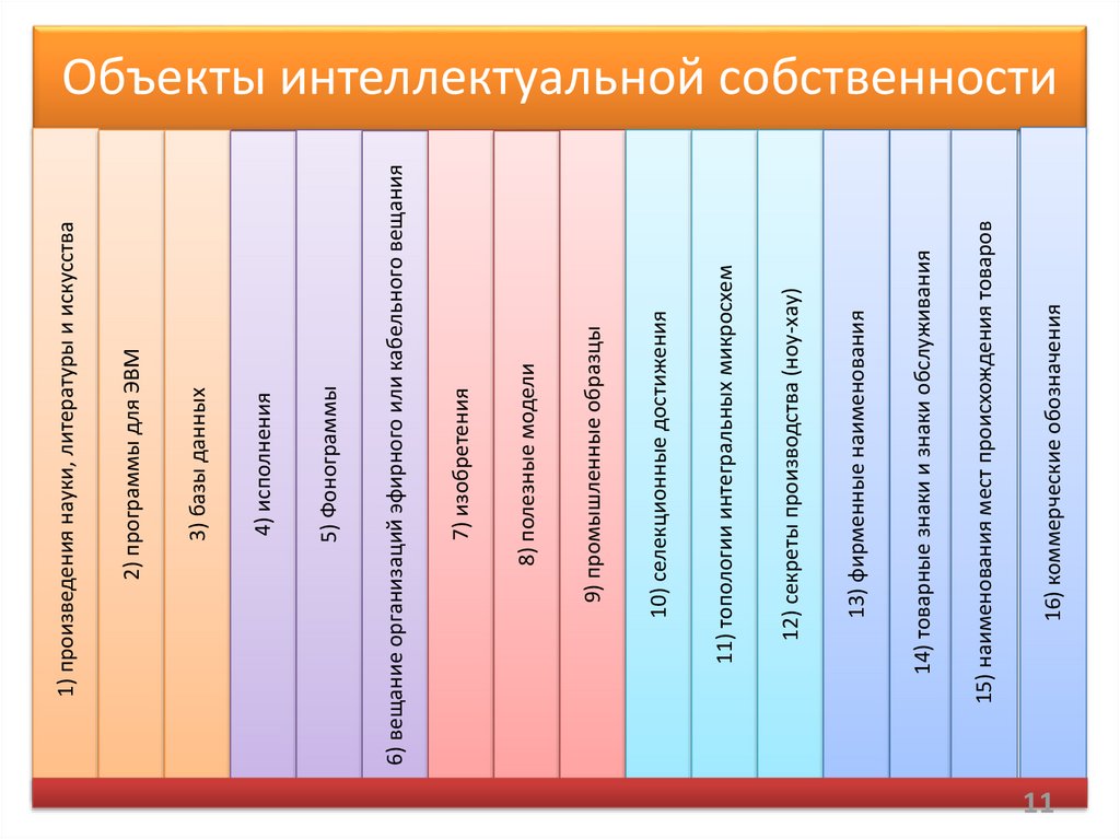 Таможенная защита интеллектуальной собственности