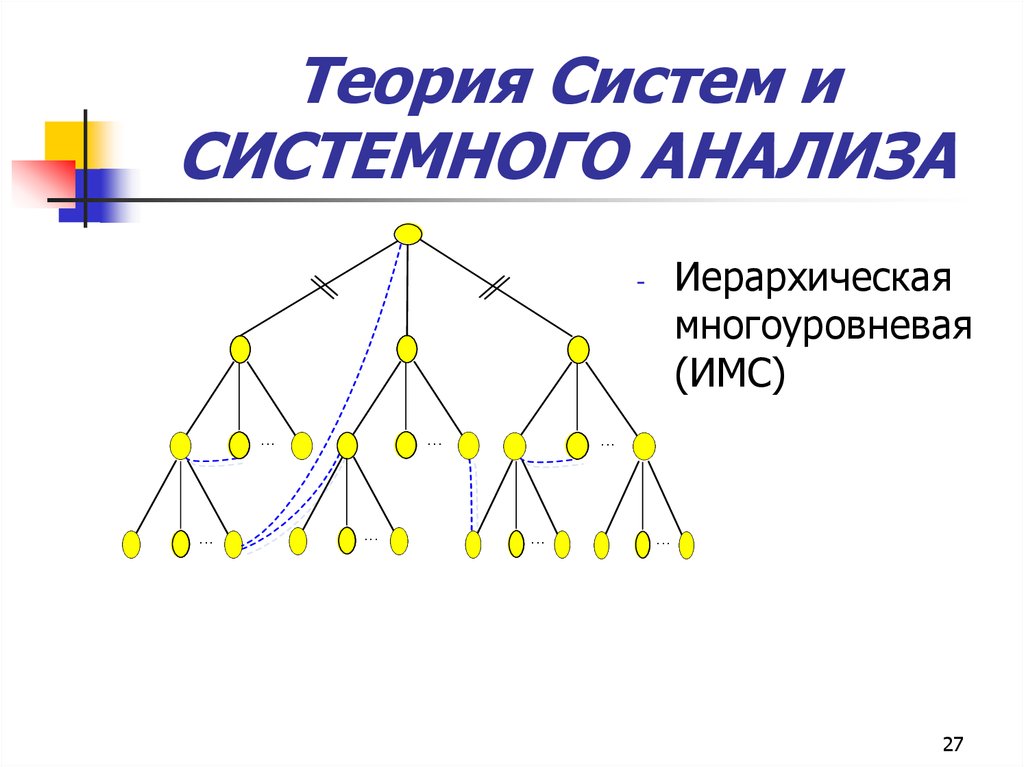 Мир системный анализ